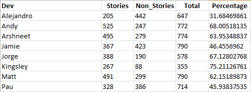 60% Analysis